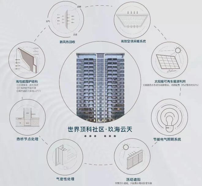 样值得买吗-中建玖海云天优缺点楼盘评测k8凯发一触即发临港中建玖海云天怎么(图3)