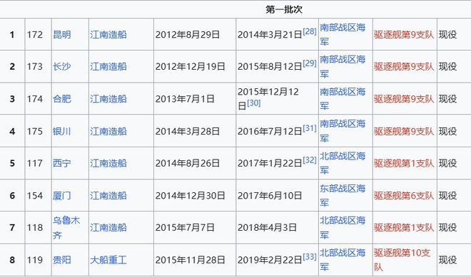 Max版正式亮相中国海军下一代驱逐舰何时亮相？k8凯发网站央视首次公开！052D型Pro(图7)