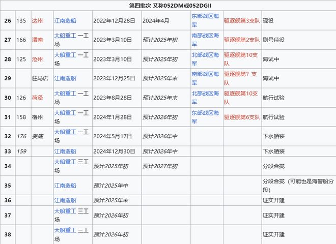Max版正式亮相中国海军下一代驱逐舰何时亮相？k8凯发网站央视首次公开！052D型Pro(图14)