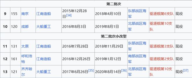 Max版正式亮相中国海军下一代驱逐舰何时亮相？k8凯发网站央视首次公开！052D型Pro(图15)