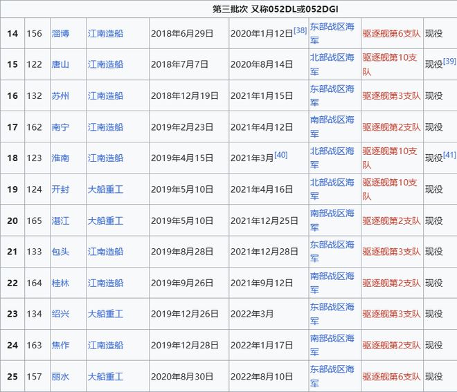 Max版正式亮相中国海军下一代驱逐舰何时亮相？k8凯发网站央视首次公开！052D型Pro(图12)