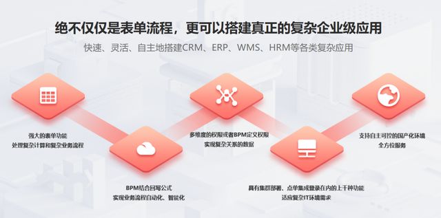 OA系统的全能数字化管理平台马竞合作伙伴魔方网表：超越(图3)