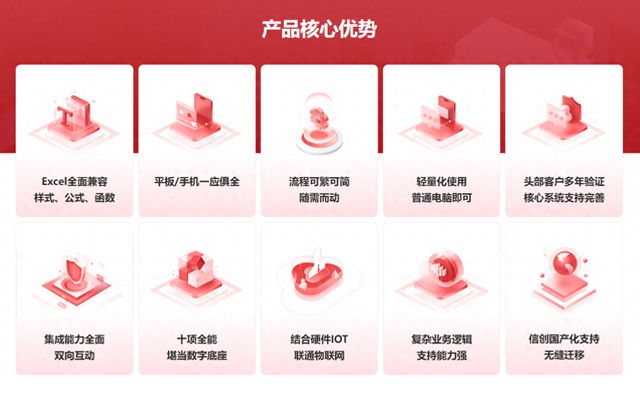 OA系统的全能数字化管理平台马竞合作伙伴魔方网表：超越