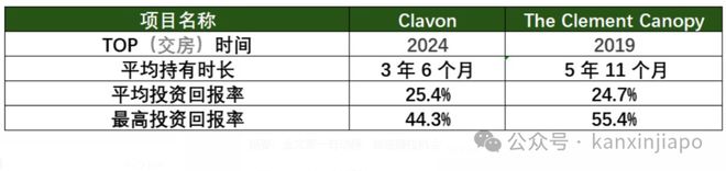 段的压轴王牌ELTA！终于来了！金文泰核心地(图8)