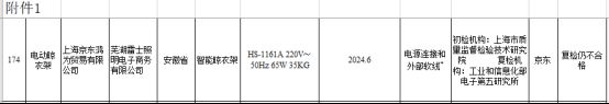 大数据：合格率70%电动晾衣架近三年抽检(图6)