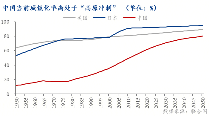 市 ——地产转向存量时代的政策博弈Mysteel：托的是新房变的是楼(图2)