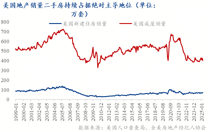 市 ——地产转向存量时代的政策博弈Mysteel：托的是新房变的是楼(图5)