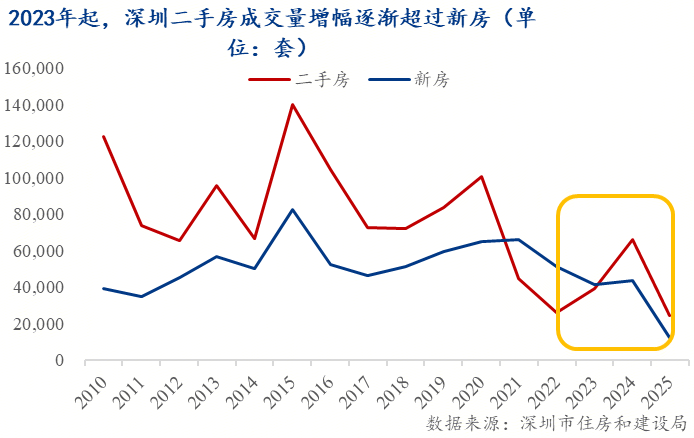 市 ——地产转向存量时代的政策博弈Mysteel：托的是新房变的是楼(图3)