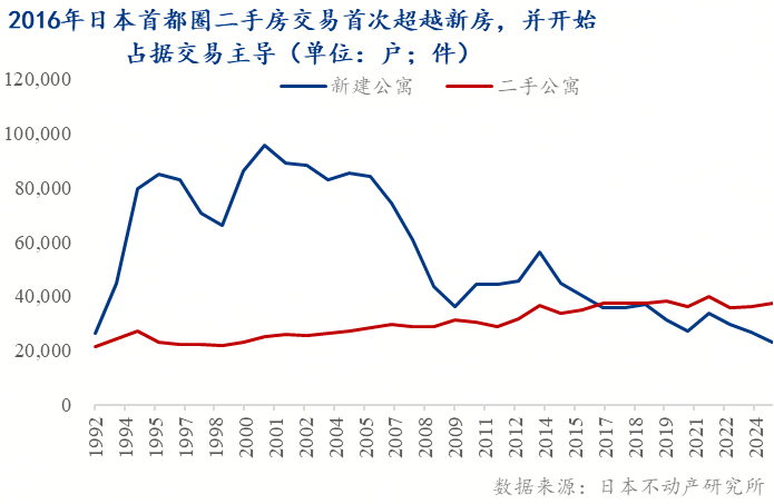 市 ——地产转向存量时代的政策博弈Mysteel：托的是新房变的是楼(图8)