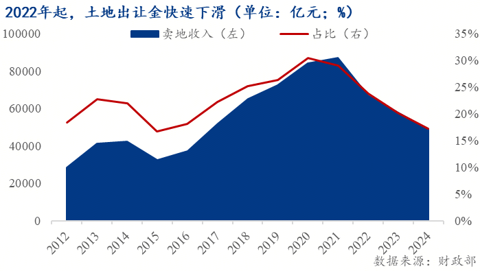 市 ——地产转向存量时代的政策博弈Mysteel：托的是新房变的是楼(图9)